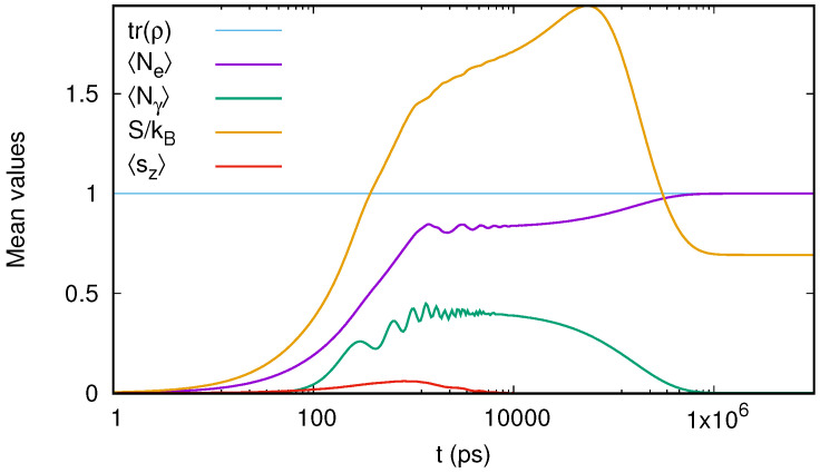 Figure 13