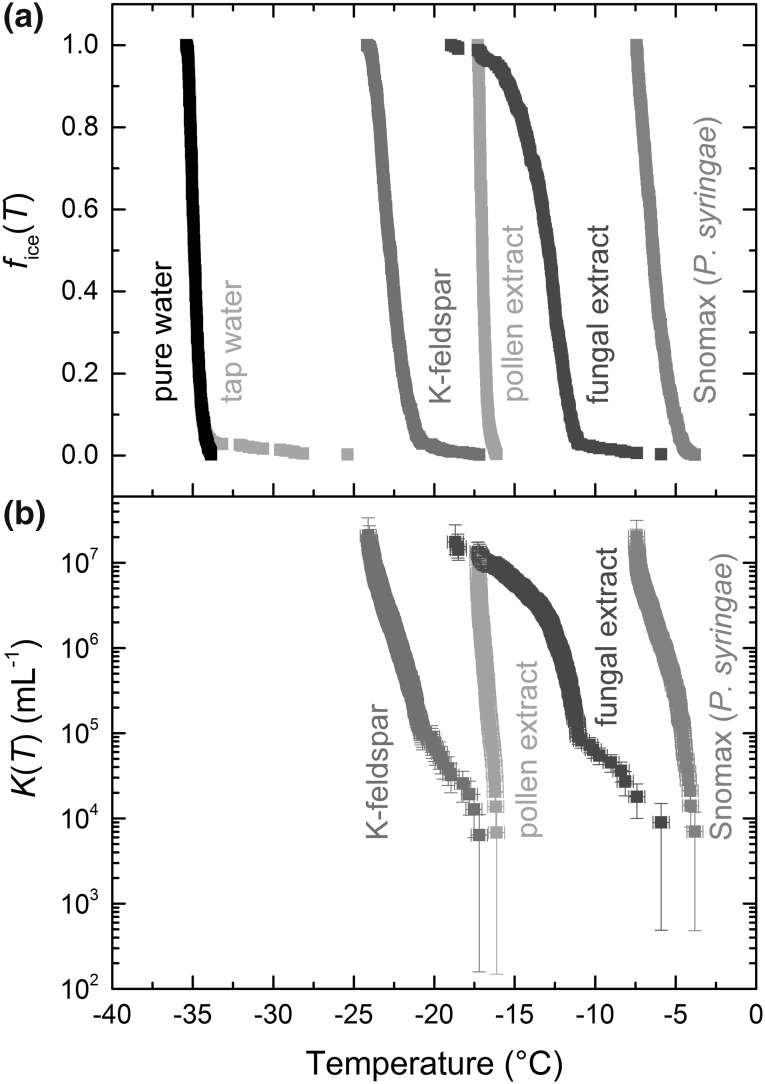 Fig. 4