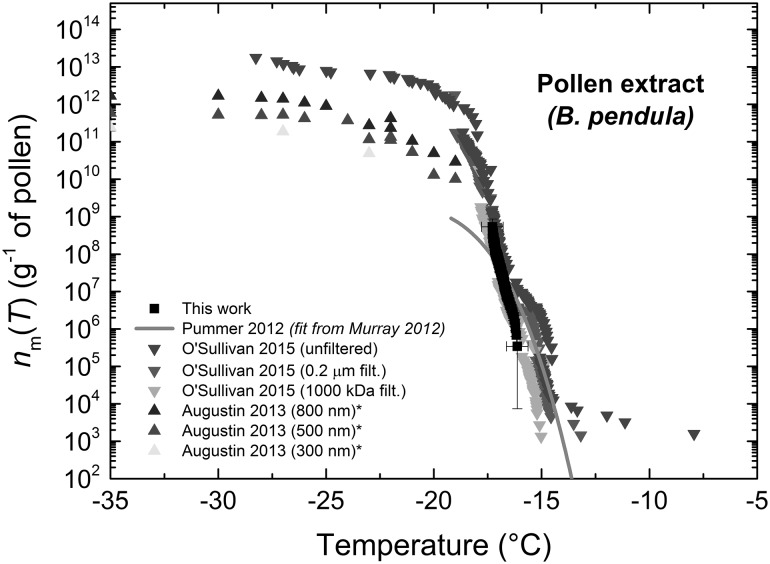 Fig. 8