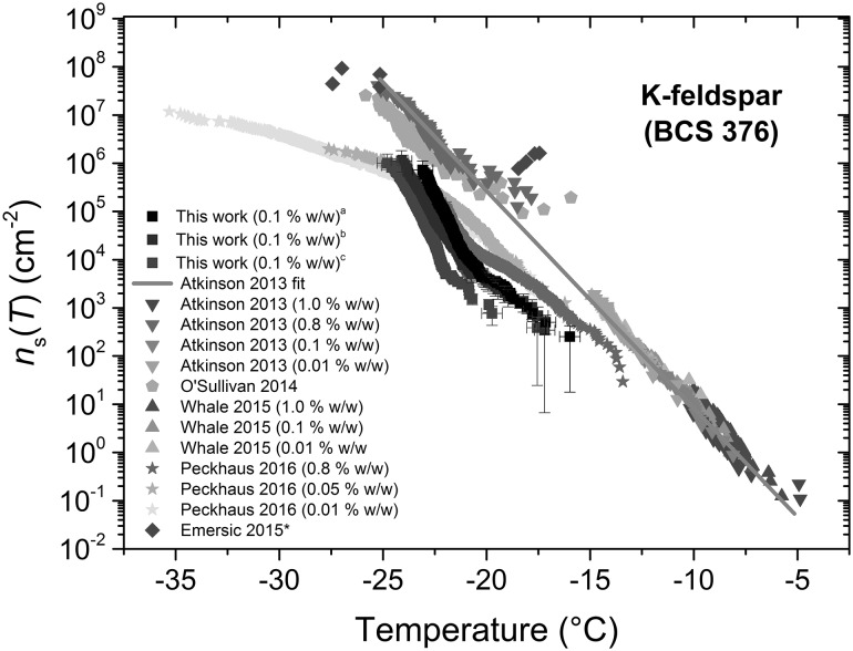 Fig. 9