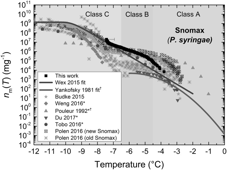 Fig. 6