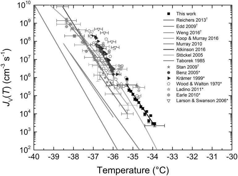 Fig. 5