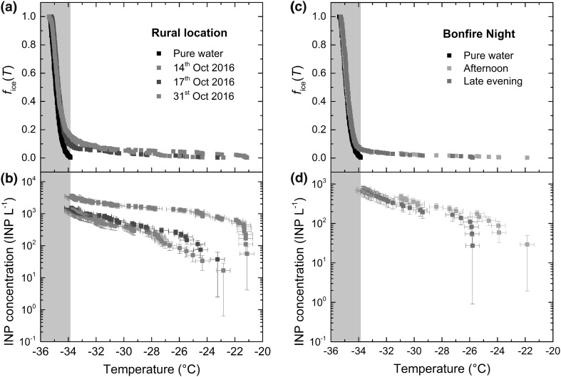 Fig. 10