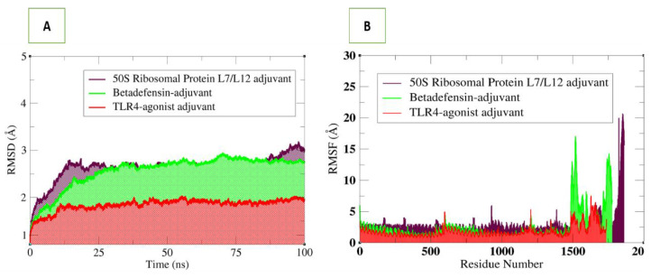 Figure 10