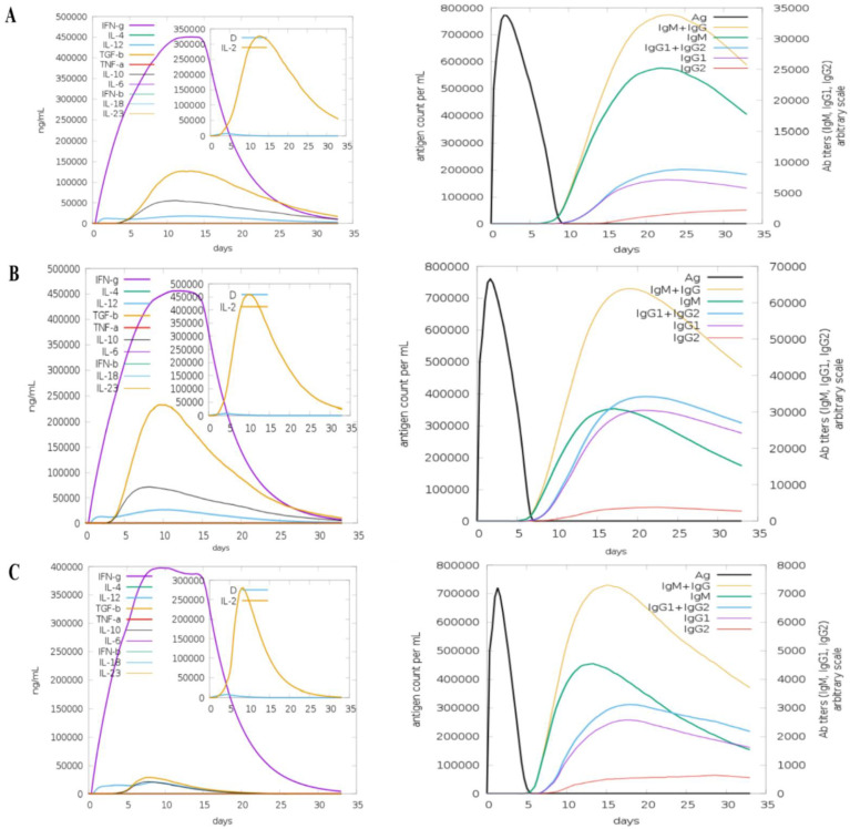 Figure 13