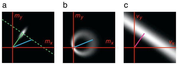 Figure B1