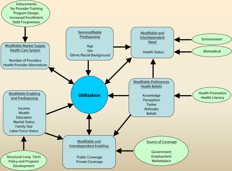FIGURE 1—
