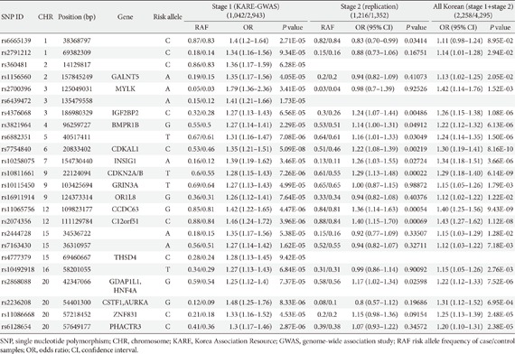 graphic file with name dmj-38-375-a001.jpg