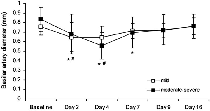 Fig 3.