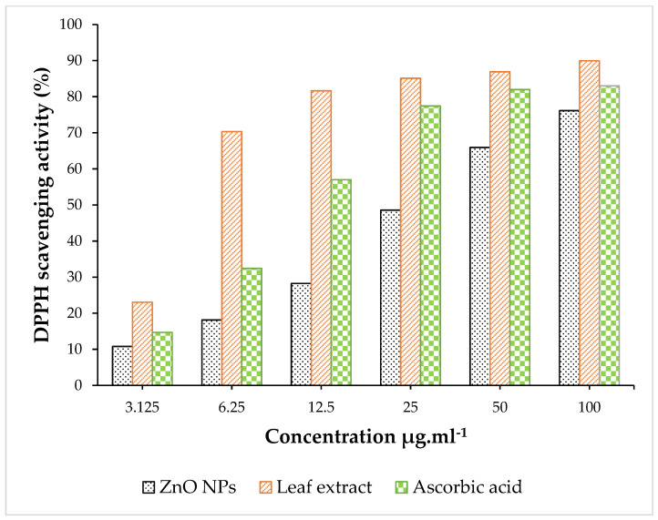 Figure 12