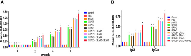 Figure 2