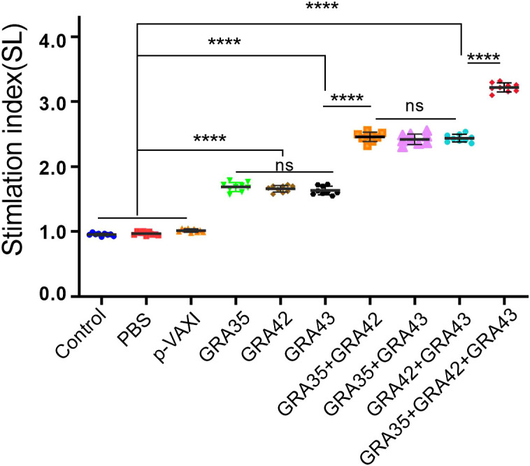 Figure 3