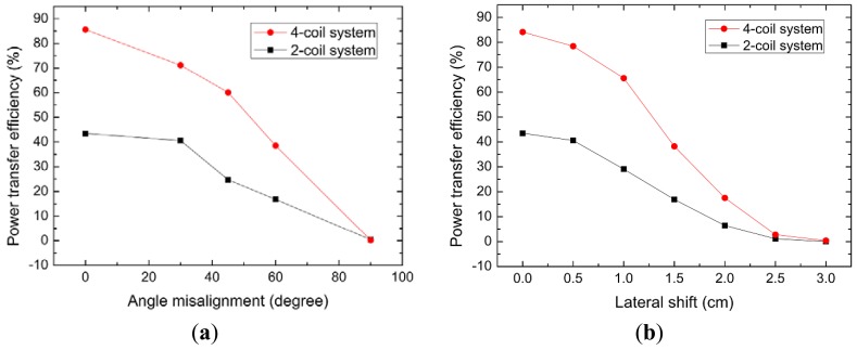 Figure 13.