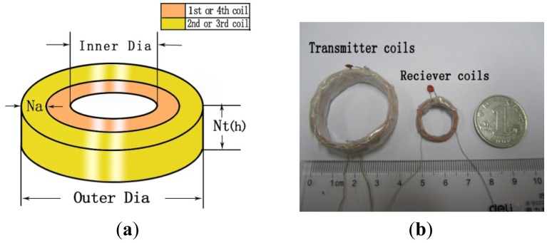 Figure 9.