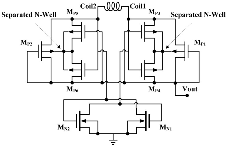 Figure 6.