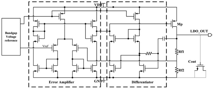 Figure 7.