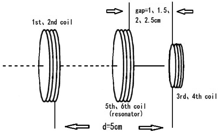 Figure 12.