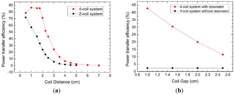 Figure 11.