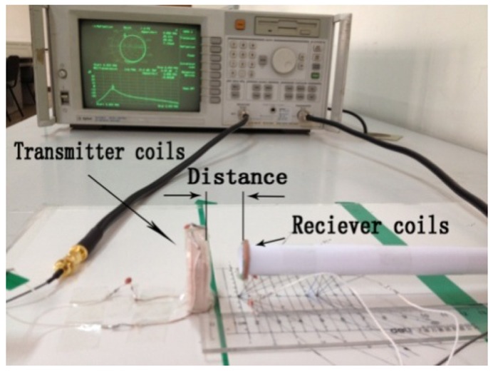 Figure 10.