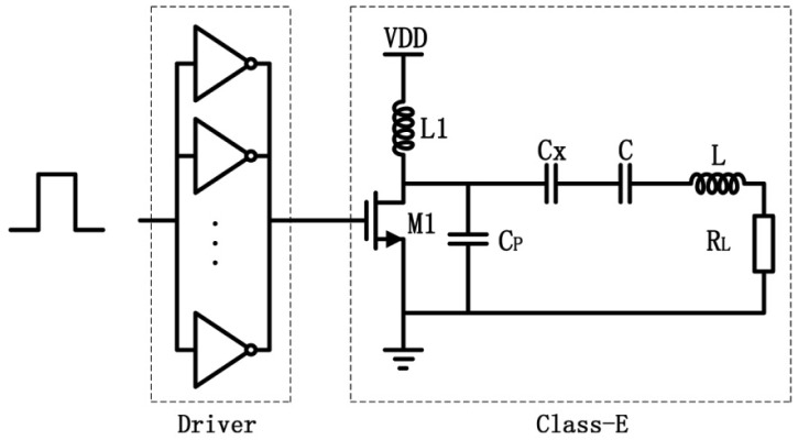 Figure 5.