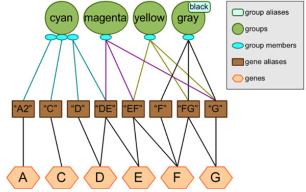 Figure 10