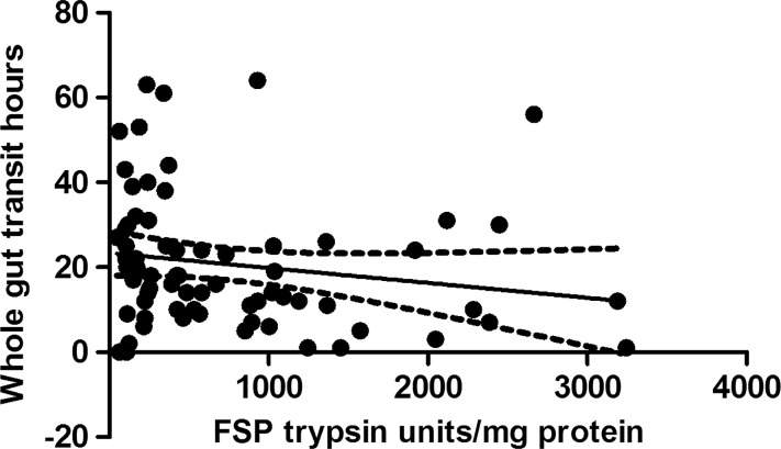 Figure 6