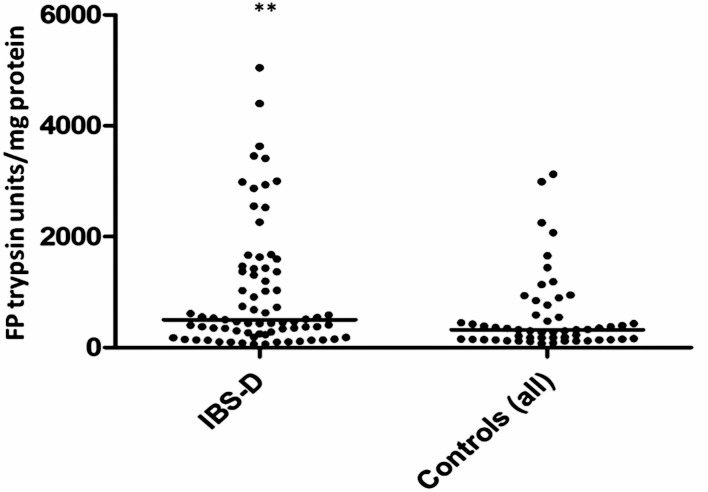 Figure 5