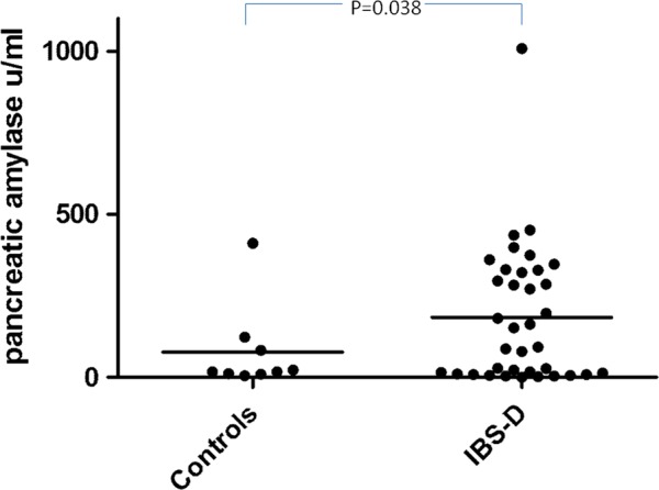 Figure 3