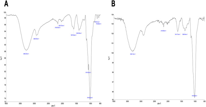 Fig. 4