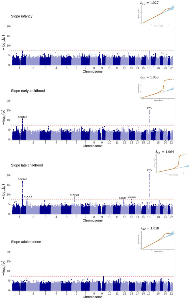 Figure 5: