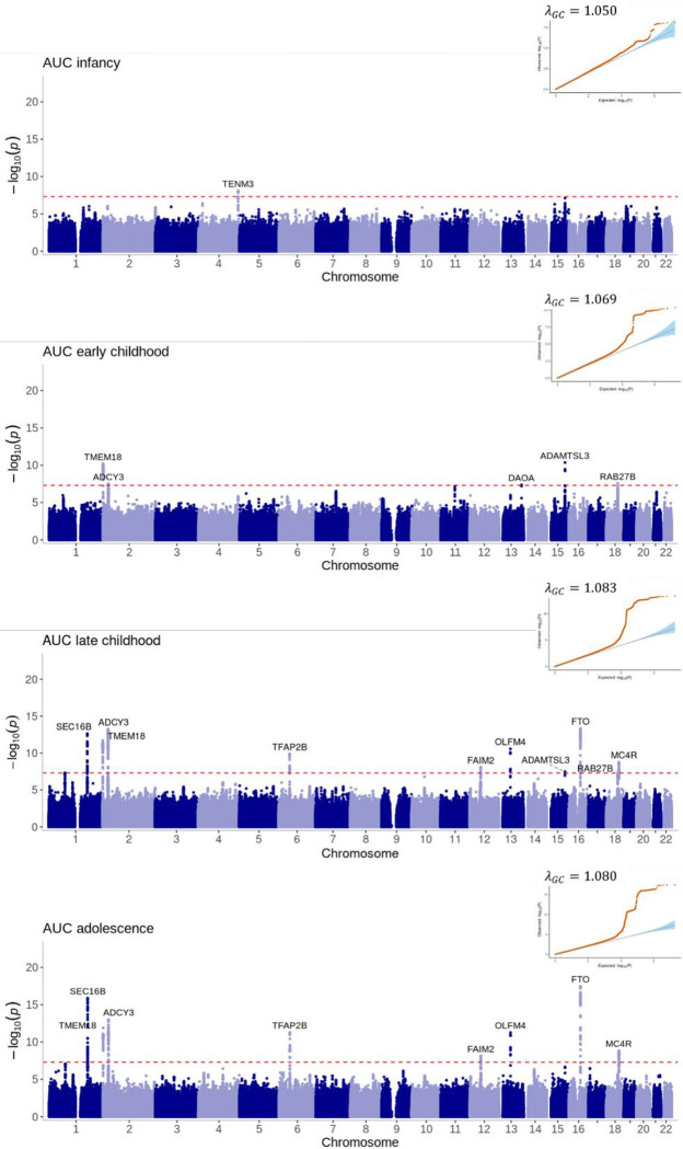 Figure 4: