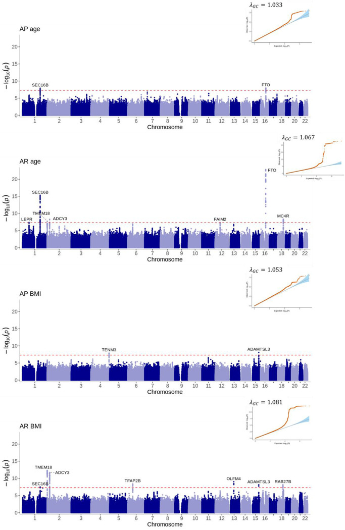 Figure 6: