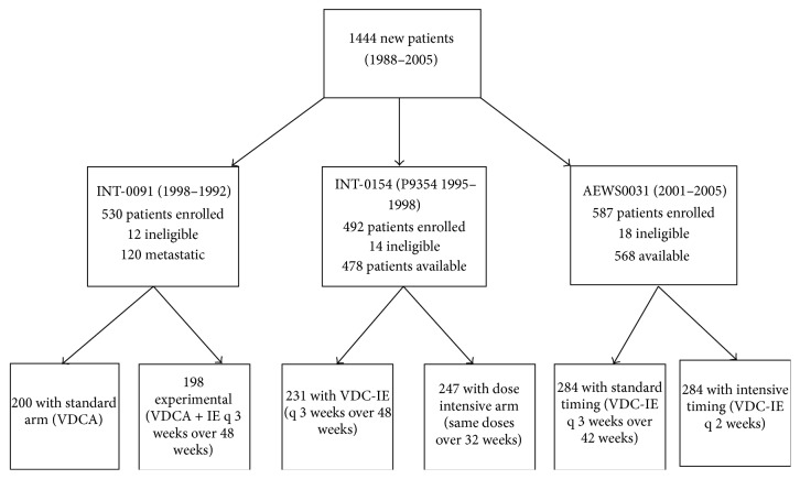 Figure 1