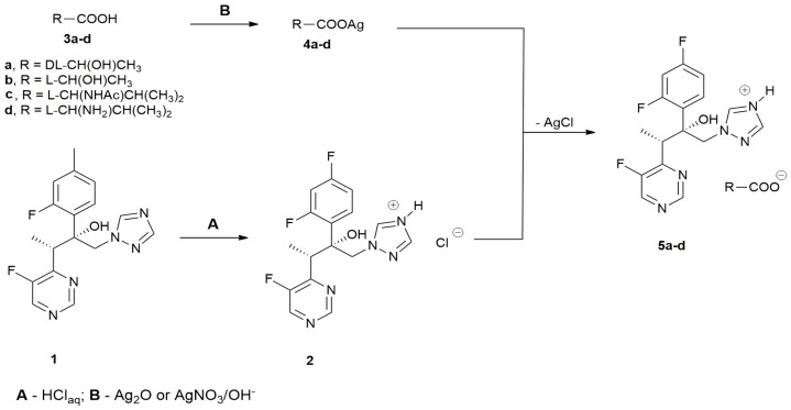 Scheme 1