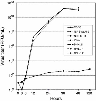 Fig. 3