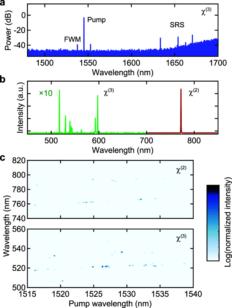 Figure 5