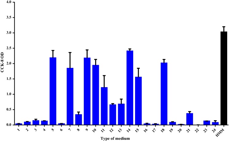 Fig. 2