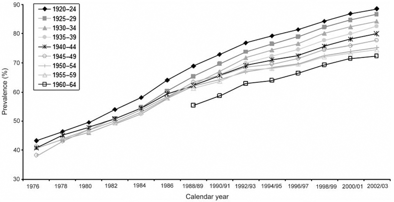 FIGURE 3.