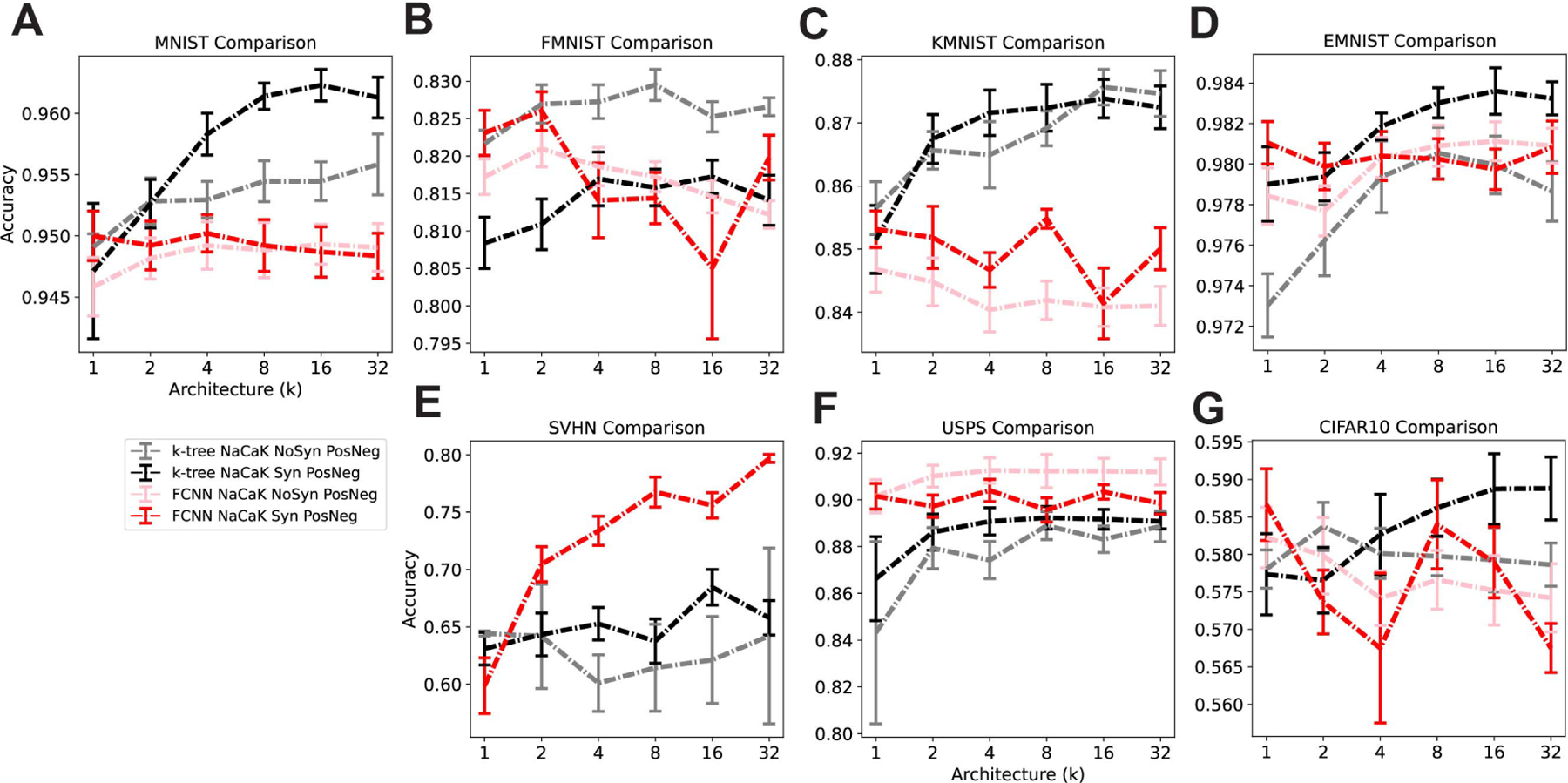 Figure 3: