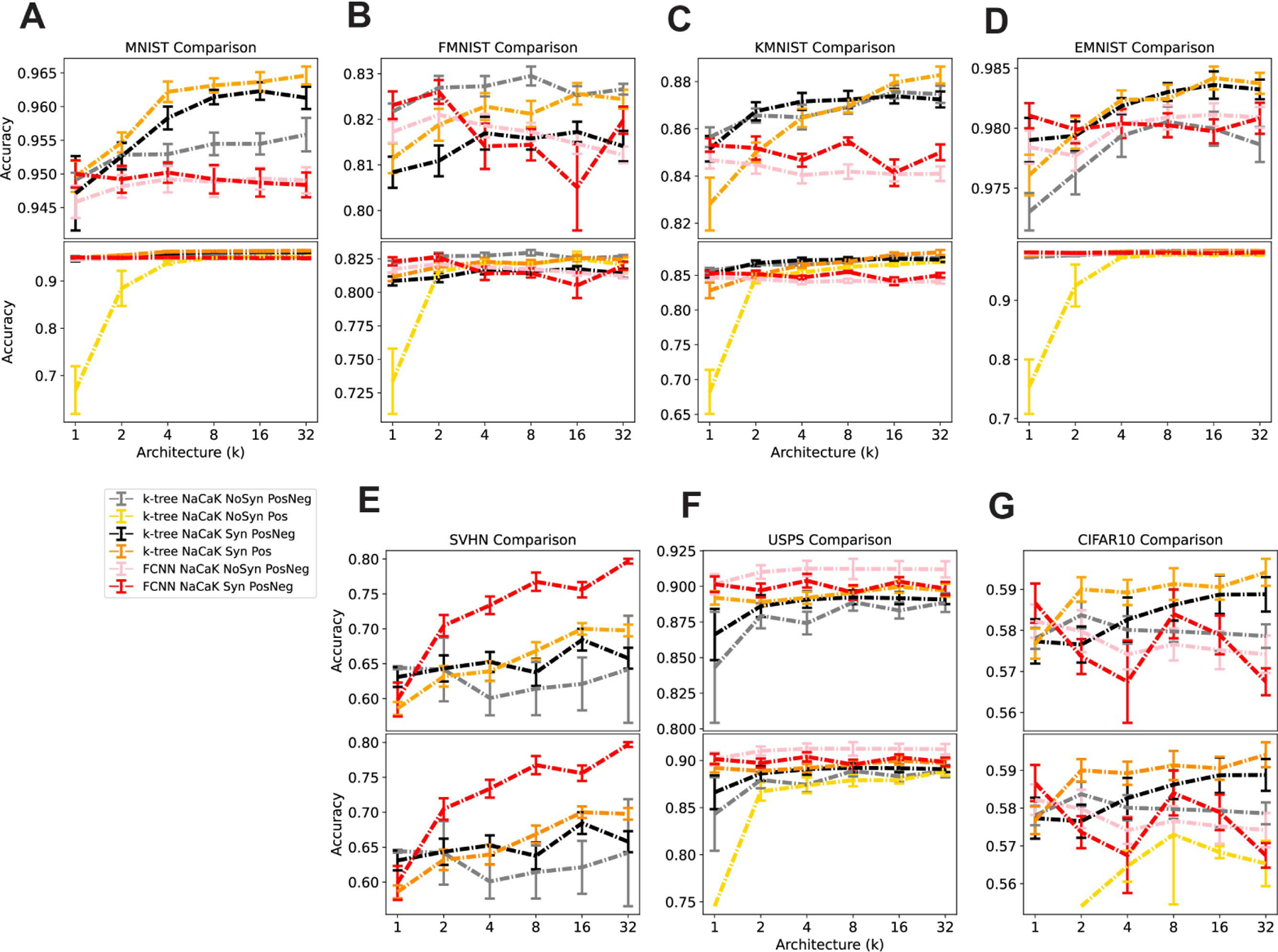 Figure 4: