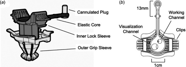 PeriPath with labeled device components in (a) isometric and (b) top views