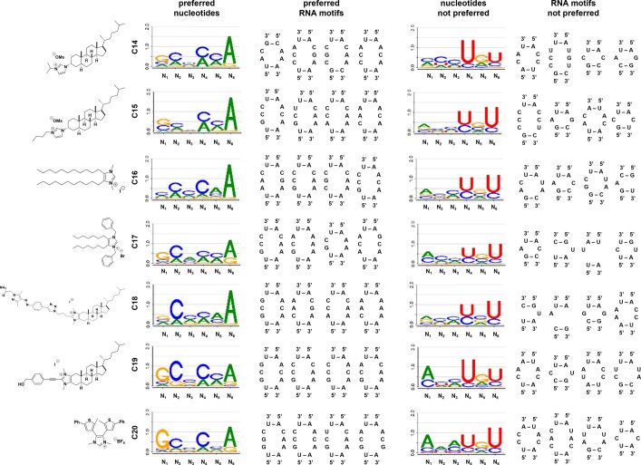 Extended Data Fig. 5