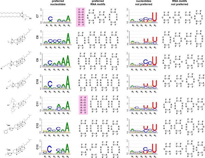 Extended Data Fig. 4