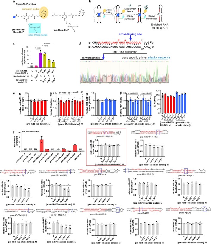 Extended Data Fig. 6