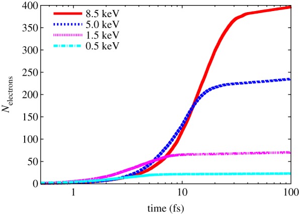 Figure 2.