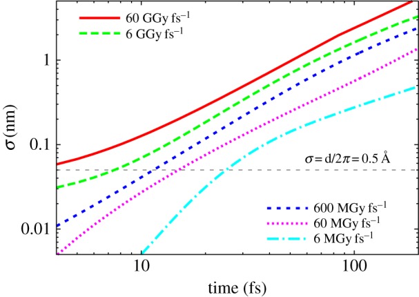 Figure 5.