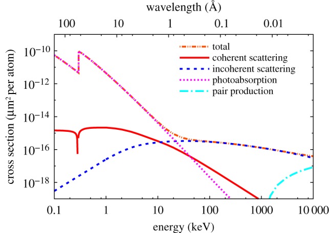 Figure 1.