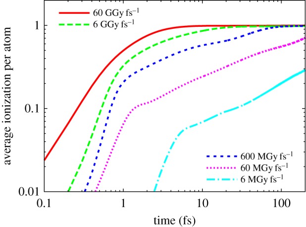 Figure 3.