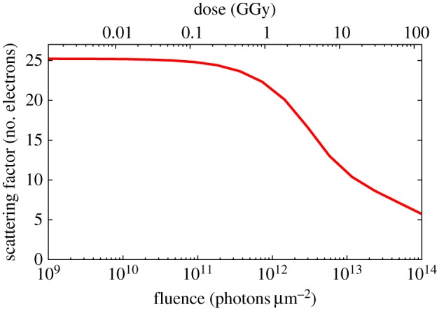 Figure 6.