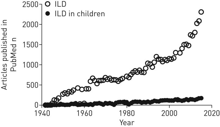 FIGURE 1